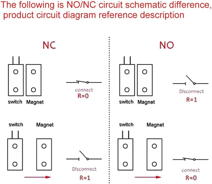 Rolling Door Contact Magnetic Reed Switch Alarm with 3 Wires for N.O./N.C. Applications OC-55