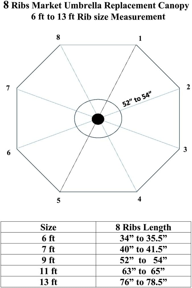 Octagonal Patio Umbrella Replacement Canopy for 8 Rib