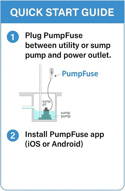 Sump Pump Monitor & Alarm (Outdoor) – Prevent Flooding with Dry Run, Overload and Power Outage Alerts – No Water Level Sensors Needed, Smart Wi-Fi Energy Monitoring Plug