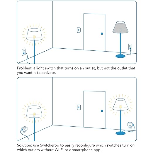 Switcheroo - Sync Lights with No App, WiFi, Bluetooth, or Remote Control | Change Which Outlets Turn On/Off with Your Existing Light Switch | Smart Outlet Solution for Multiple Plug Switches (5-Pack)