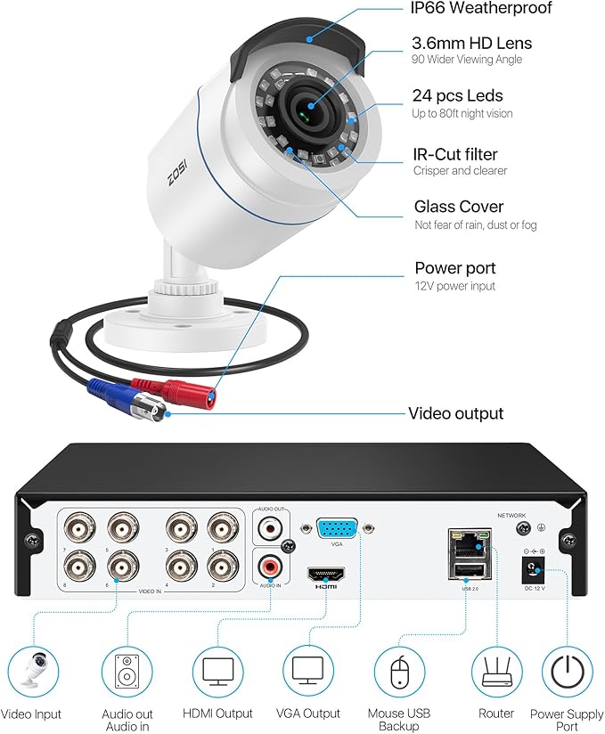 ZOSI H.265+ Full 1080p Home Security Camera System Outdoor Indoor, 5MP-Lite CCTV DVR 8 Channel with AI Human Vehicle Detection, 4 x 1080p Weatherproof Surveillance Camera, 80ft Night Vision, 1TB HDD