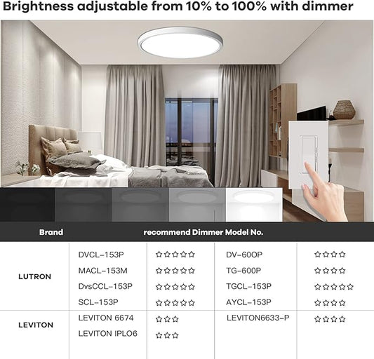TALOYA Dimmable Flush Mount Ceiling Light,10Inch,20W,5 CCT,LED Ceiling Light Fixture for Bedroom,Kitchen,Living Room,White