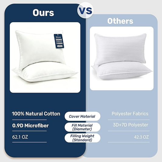 UNIKOME Ultra Soft King Size Pillows Set of 2 - Hotel Collection Luxury 100% Cotton Cover Down Alternative Bed Pillow, Fluffy Pillows for Back, Stomach or Side Sleepers