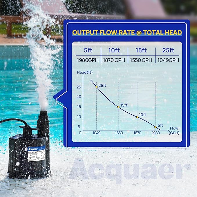 Acquaer 1/4 HP Automatic Submersible Water Pump, 115V Sump Pump with 3/4” Garden Hose Adapter, 1980 GPH High Flow Water Removal for Swimming Pool Cover Hot Tubs Flooded House Basement