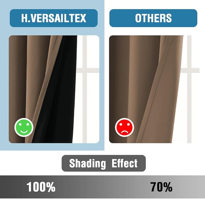 H.VERSAILTEX 100% Blackout Curtains for Bedroom Thermal Insulated Blackout Curtains 54 inch Length Heat and Full Light Blocking Curtains for Living Room with Black Liner 2 Panels Set, Macchiato