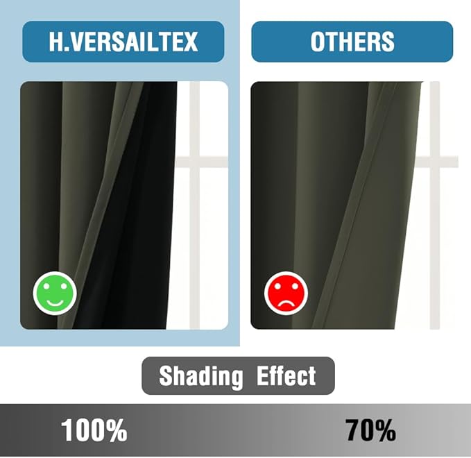 H.VERSAILTEX 100% Blackout Curtains for Bedroom Thermal Insulated Blackout Curtains Heat and Full Light Blocking Curtains for Living Room with Black Liner 2 Panels Set, 42 x 84 Inch, Olive