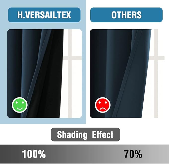 H.VERSAILTEX 100% Blackout Curtains for Bedroom Thermal Insulated Blackout Curtains 54 inch Length Heat and Full Light Blocking Curtains for Living Room with Black Liner 2 Panels Set, Navy