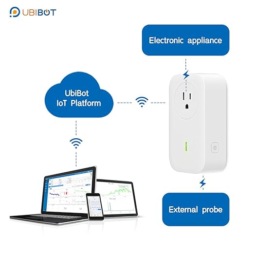 UBiBot SP1 Smart Plug, WiFi Outlet Socket Remote Control, Compatible with Alexa & IFTTT, Energy Monitoring and Timer Function, Delayed Switch, Temperature Monitoring (2.4G WiFi only, No hub Required)