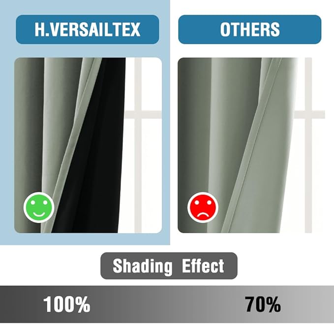 H.VERSAILTEX 100% Blackout Curtains for Bedroom Thermal Insulated Blackout Curtains 96 inch Length Heat and Full Light Blocking Curtains for Living Room with Black Liner 2 Panels Set, Cyan