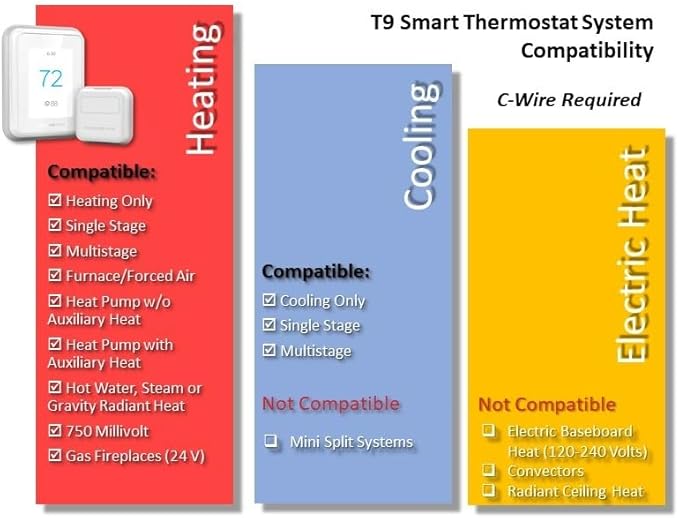 Honeywell Home RCHT9610WF T9 Smart Thermostat with 1 Smart Room Sensor + Wall Plate