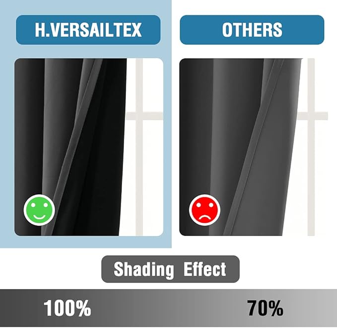 H.VERSAILTEX 100% Blackout Curtains for Bedroom Thermal Insulated Blackout Curtains 84 inch Length Full Light Blocking Curtains for Living Room with Black Liner 2 Panels Set, Charcoal Gray
