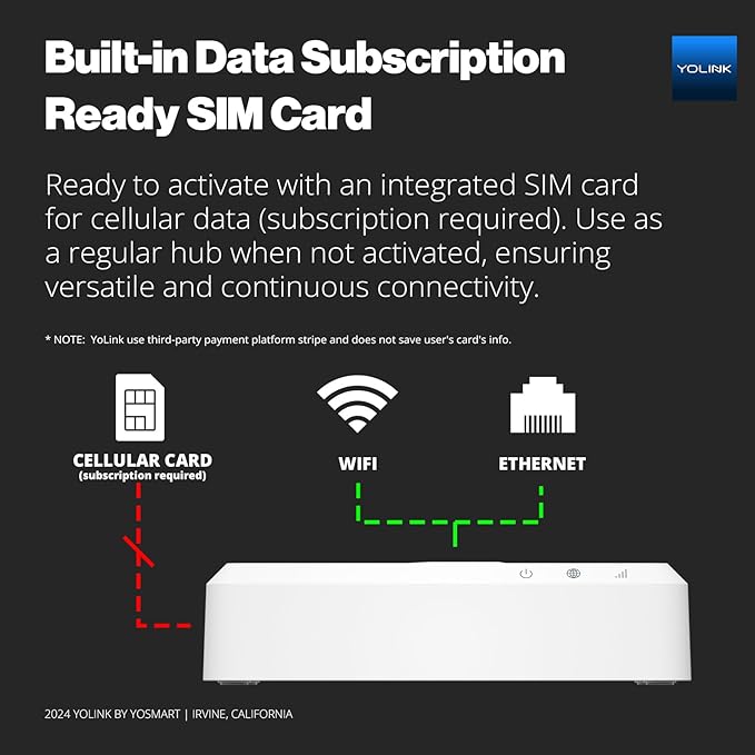 YoLink Smart Home Kit: 4G LTE Cellular Hub & Water Sensor 4-Pack, No Internet Required with a Subscription, SMS, Email & Push Notifications, LoRa Up to 1/4 Mile Range, Alexa, IFTTT, Home Assistant