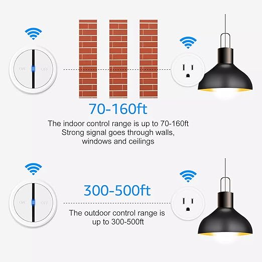 Greencycle Garbage Disposal Wireless Switch Kit,On/Off Switch with Remote Magnetic Base,Air Switch Replacement with No Wiring,No Drilling On Sink Top,500FT RF Range,15A/1500W for Household Appliances