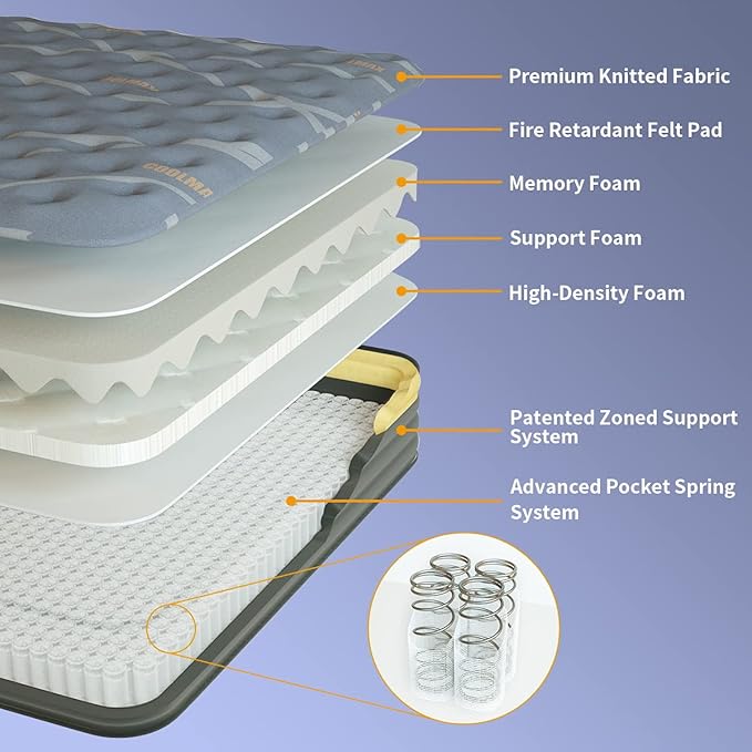 Elfreda Full Mattress, 12 inch Pillow Top Hybrid Mattress, Memory Foam and Pocket Spring Firm, Supportive & Pressure Relief Full Size in a Bag