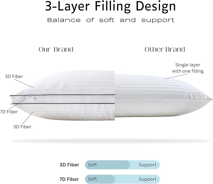 Down Alternative Bed Pillow (Standard, Pack of 2), Medium Support Gusseted Hotel Quality for Side, Back, Stomach SleeperHotel Quality for Side, Back, Stomach Sleeper