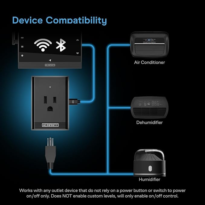 AC Infinity UIS Control Plug, Outlet Adapter to Connect UIS Smart Controllers to Outlet Devices