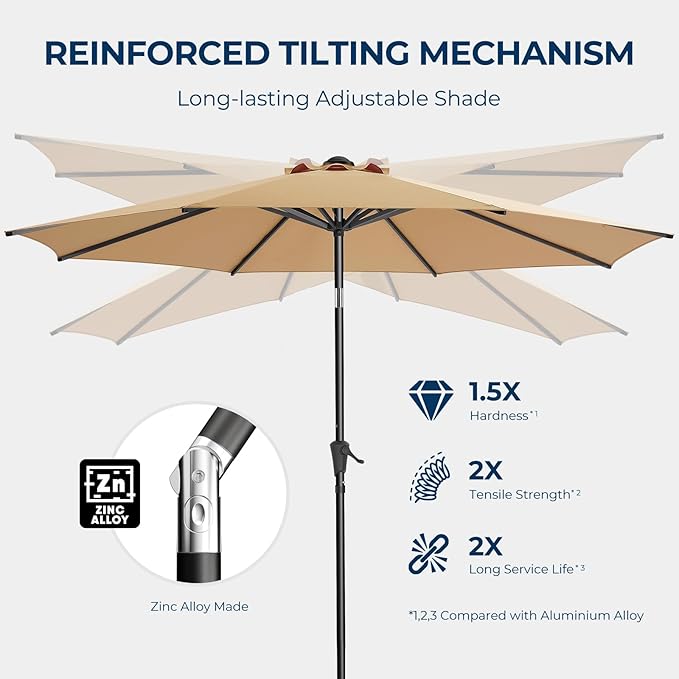 HOMSHADE Outdoor Patio Umbrella - Market Table Pool Deck Umbrella with Push Button Tilt, Crank, UPF50+ UV Protection and Sturdy Ribs, 3-Year Fade Resistance, 220GSM Solution-Dyed Fabric (No base)