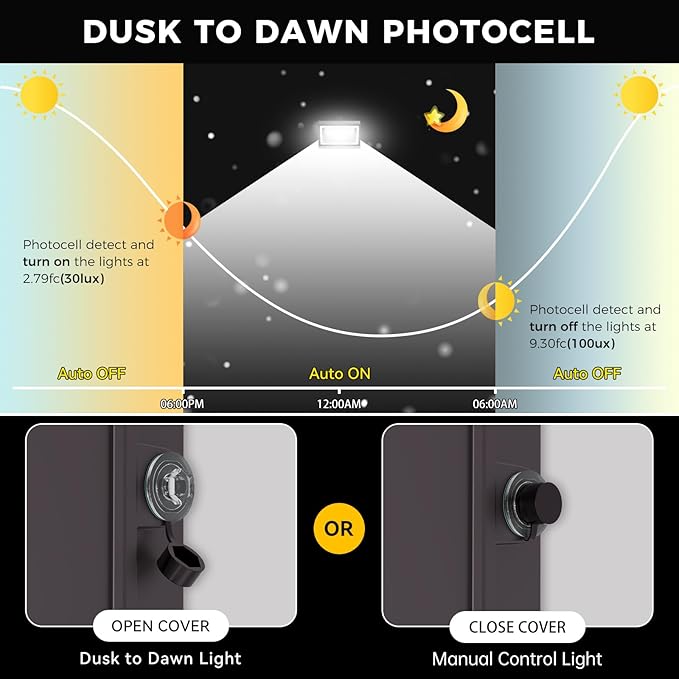 AIKVSXER 10 Pack 160W LED Wall Pack Light, Dusk to Dawn Photocell, 25,600LM 6000K Exterior Wall Packs, IP65 LED Wall Packs Outside Lighting [Eqv. 1000W HPS/HID] for Parking Lot, Yard AC120-277V