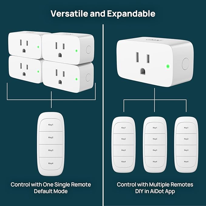 Linkind Plug Remote, Exclusive for Linkind/AiDot Smart Plug, Bluetooth Switch, Smart Outlet, Remote Button Control, On Off Power Switch, 98FT RF Range, Wire-Free, 1 Pack