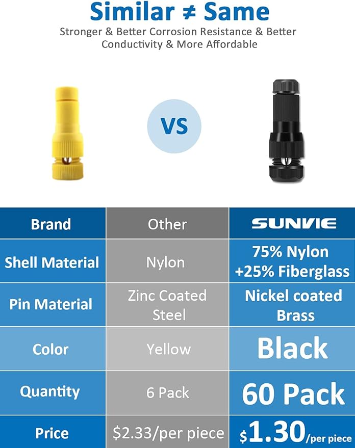 SUNVIE Low Voltage Wire Connector 12-16 Gauge Landscape Lighting Connectors Waterproof for Landscape Lights Outdoor Path Lights Work with Malibu Paradise and Other Low Voltage Lighting, 60 Pack