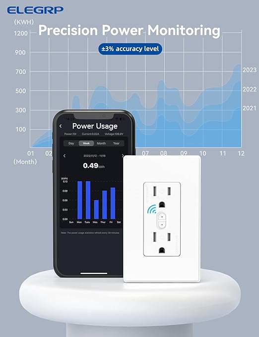 ELEGRP Smart Plug, Smart in-Wall Outlet Compatible with Alexa and Google Assistant, 2.4GHz Wi-Fi Smart Receptacle with Energy Monitoring, No Hub Required, UL Listed, White, 6 Pack
