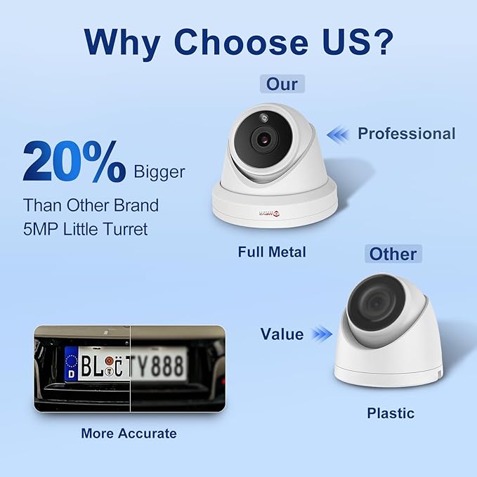 Anpviz 5MP IP PoE Dome Security Camera with Mic/Audio, Turret Camera Outdoor with Human Detection, IP66 Weatherproof, 100FT Night Vision, 2.8mm Wide Angle, Full Metal for Business (U Series)