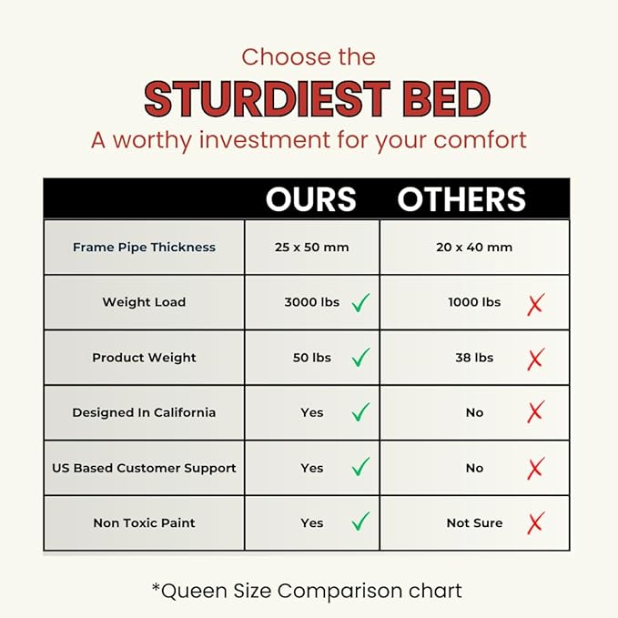 Golden Gate Beds Metal Platform Bed Frame, Heavy Duty, Sturdy Steel Mattress Foundation, No Box Spring Needed, Easy Assembly, 14 Inch Raised Base for Under Bed Storage, Bedframe for King Size, Black