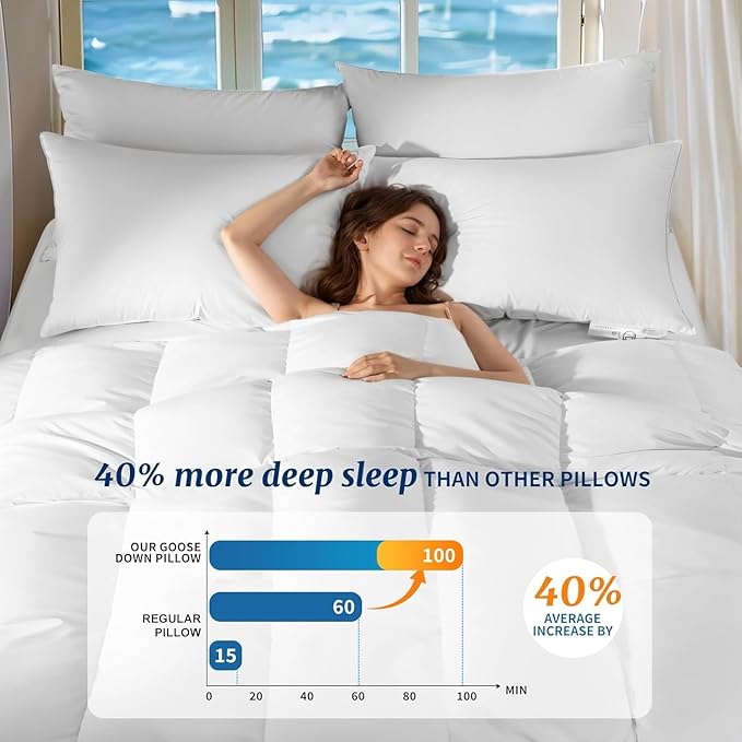 Canadian Luxury Goose Down Pillow Standard Size, 750 Fill Power, 100% Cotton with Teflon Shell- Ultra Comfort Sleep Pillows - Bed Pillows for Back, Stomach(White,Standard(Pack of 2))