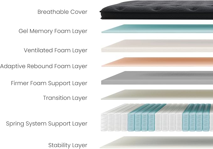 Queen Mattress, 12 Inch Cooling Gel Memory Foam - Medium Firm Hybrid Mattress in a Box, Fiberglass-Free, Soft Knit Cooling Cover, Motion Isolation, Master Bedroom CertiPUR-US Certified