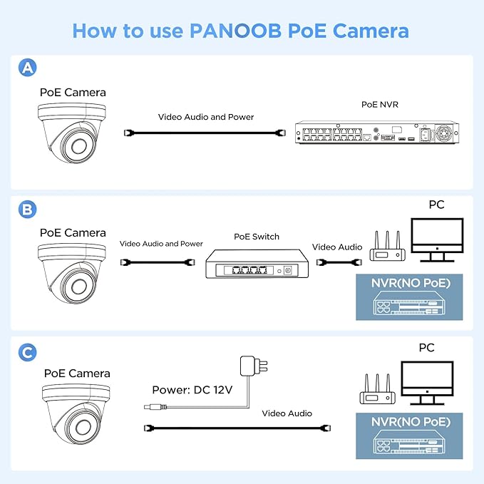 POE Outdoor Security Camera 4K 8MP UltraHD Commercial Wired Dome IP Surveillance Camera with Human Vehicle Detection Built-in Microphone IP67 Weatherproof 100ft IR Night Vision Model PD93A-4K-1