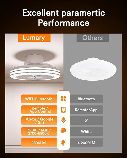 Lumary Smart WiFi & Bluetooth Ceiling Fan with RGBAI Light, Low Profile Ceiling Fan 18 Inch, 6 Speeds, Reversible - Compatible with Alexa, Google Assistant, Remote Control