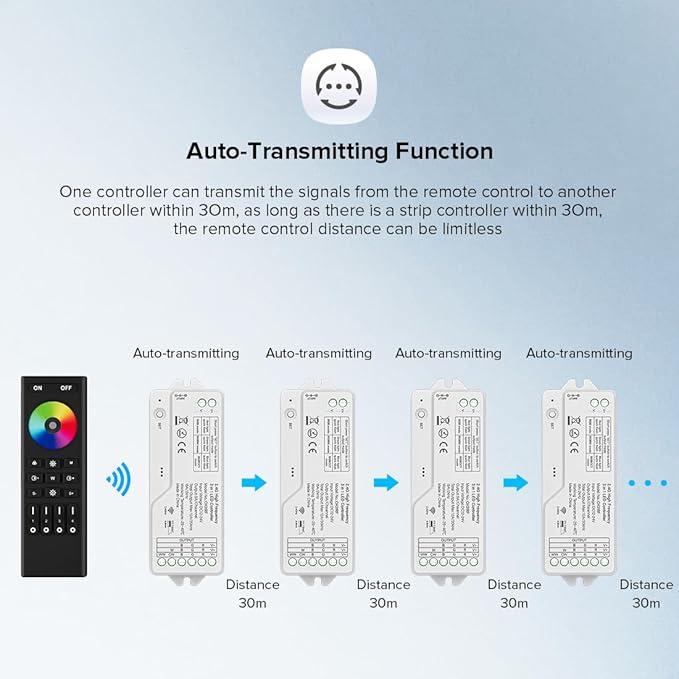 BTF-LIGHTING CH31RF 2.4GHz RF RGB Controller 20kHz High Frequency PWM Silent No Humming Flicker-Free Dimmer for RGB RGBW RGBCCT LED Strips with Tuya Gateway(GW01W) Alexa Smart Life App (No Remote)