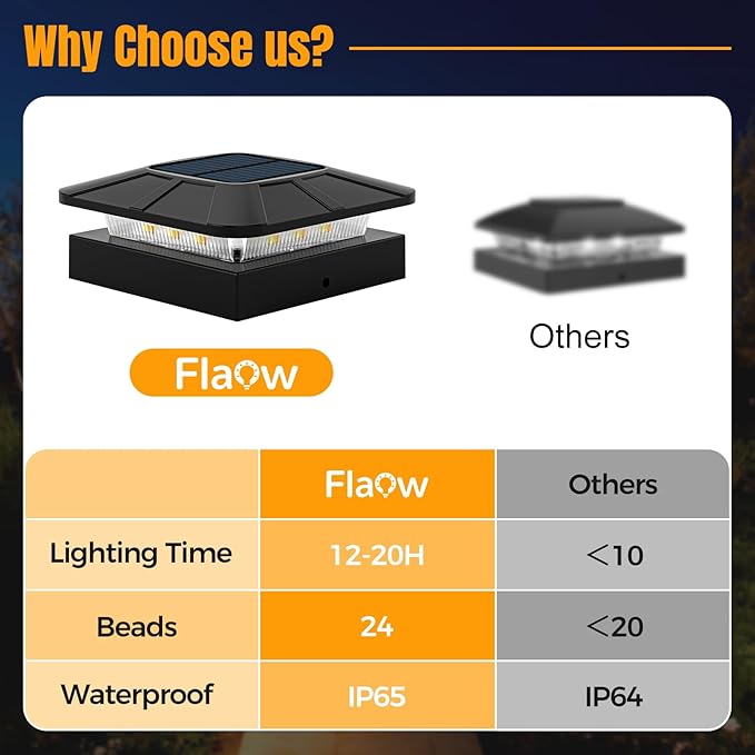 4x4 Solar Post Cap Lights Outdoor [12 Pack Waterproof IP65], 3 Lighting Modes for Fence Deck Patio Garden Decor, Dusk-to-Dawn Solar Powered Post Lights Fit 4x4 Wood/Vinyl