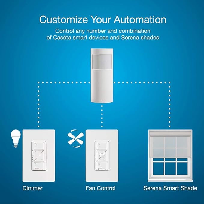 Lutron Caseta Smart Lighting Auto On/Off Motion Sensor, Lutron Motion Sensor for Dimmers, Switches, and Fan Controls, No Wires Required, PD-OSENS-WH, White