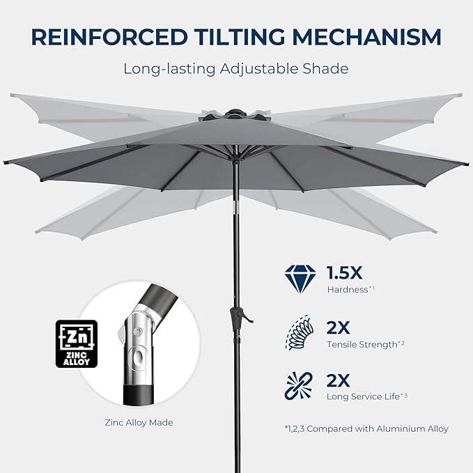 HOMSHADE Outdoor Patio Umbrella - Market Table Pool Deck Umbrella with Push Button Tilt, Crank, UPF50+ UV Protection and Sturdy Ribs, 3-Year Fade Resistance, 220GSM Solution-Dyed Fabric (No base)