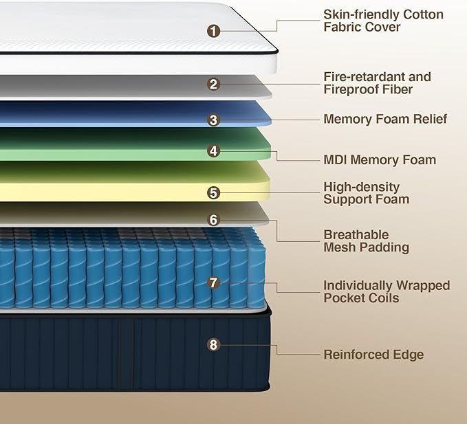 TwinXL Mattress, 14Inch Medium Plush Supportive Memory Foam Hybrid Mattress, Pressure Relief 7-Zone Individual Pocket Springs TwinXL Size Mattress in a Box, CertiPUR-US Certified, 39"*80"