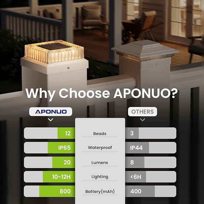 APONUO Solar Post Cap Lights, 12-Pack Fence Post Solar Lights with 20 Lumens 3-Sided Panoramic Glow, IP65 Waterproof Fence, Deck, Patio, Garden Decor, Easy No-Tool Install for 4x4 5x5 Posts, White