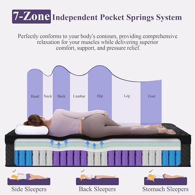 Full Size Mattress, 10 Inch Luxury Hybrid Full Mattress in a Box, Medium Firm Mattresses with Cooling Gel Memory Foam & Pocket Springs, Double Additional Support, 365-Night Trial