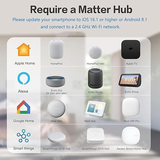 Jinvoo Matter Smart Plug Mini Outlet with Timing Function,Remote Control Your Devices,Occupies Only One Socket,Works with HomeKit Philips HUE SmartThings hub and Alexa Google Assistant 2 Pack