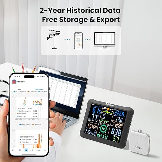 Sainlogic Smart WiFi Weather Stations Wireless Indoor Outdoor Sensor 24/7 Weather Forecast by Weatherseed® AI,Wind Speed and Rain Gauge Outdoor,UV,Alerts & 2-Year Data Export