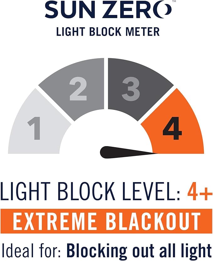 Sun Zero Nordic 2-pack Theater Grade Extreme 100% Blackout Grommet Curtain Panel Pair, 52" x 120", Pearl