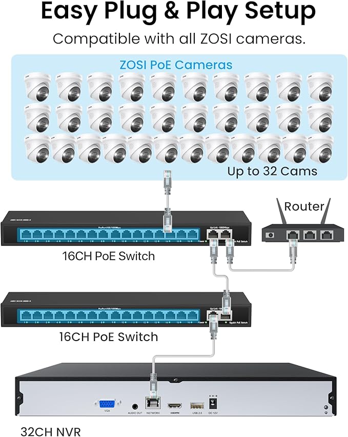 ZOSI 32CH 4K PoE Security Camera System, Face Person Vehicle Detection, 2 Way Audio, Spotlight Siren, 24pcs 8MP Outdoor Indoor IP Cameras, 32 Channel 4K NVR with 8TB HDD for 24/7 Recording