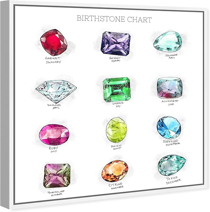Oliver Gal Birthstone Chart Canvas Print Wall Art for Living Room, Bedroom, and Bathroom, 30" x 30", White Floater Frame