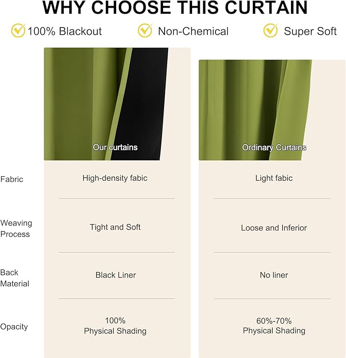 NICETOWN 2 Panels 100% Blackout Curtains, Olive Green 52x84 Inches Black Lined Insulated Window Treatment, Total Light Blocking Rod Pocket Drapes for Living Room, Energy Saving and Privacy Protection