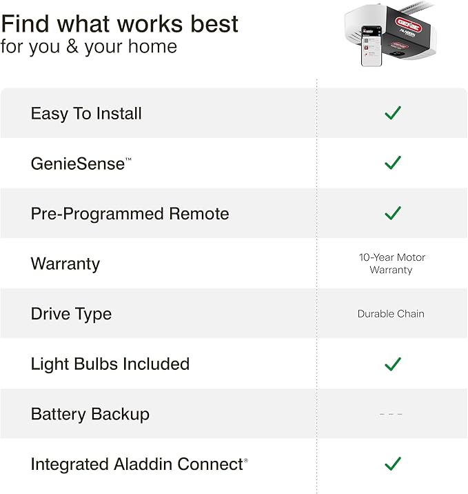Genie Chain Glide Connect Essentials Smart Garage Door Opener - Reliable Chain Drive Opener With LED Lighting- Compatible with Alexa, SmartThings, Brilliant Smart Home