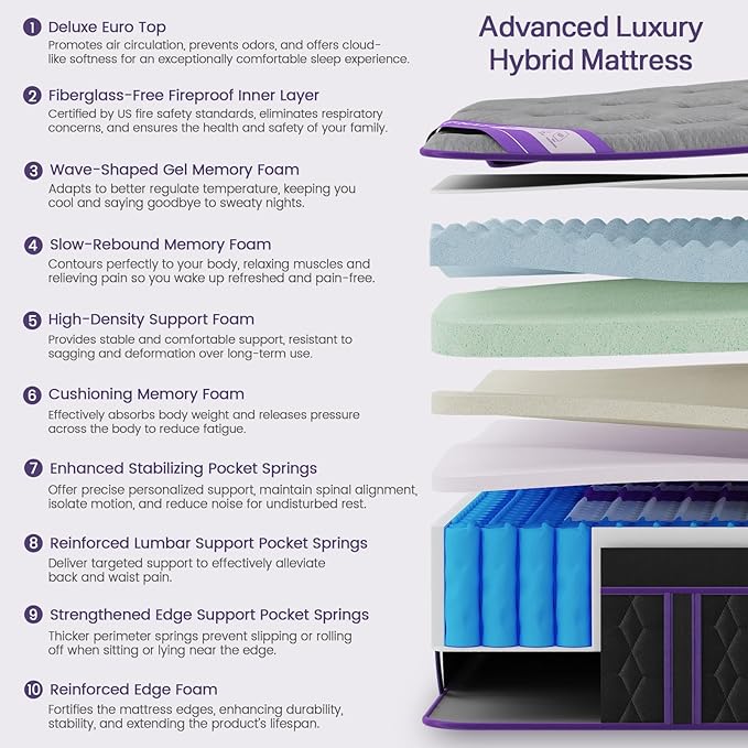 Firm King Size Mattress, 16 Inch Deluxe Hybrid King Mattress in a Box, Cooling-Gel Memory Foam & Pocket Springs, Pressure Relief, Extra Edge Support, 365-Night Trial (2026 Upgraded Support)