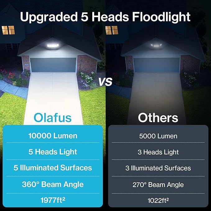 Olafus 100W Flood Light Outdoor 2 Pack, Switch Controlled LED Security Lighting 10000LM, 6500K Outside Floodlight with 5 Adjustable Head, IP65 Waterproof Exterior Fixture Wired for House Yard Black