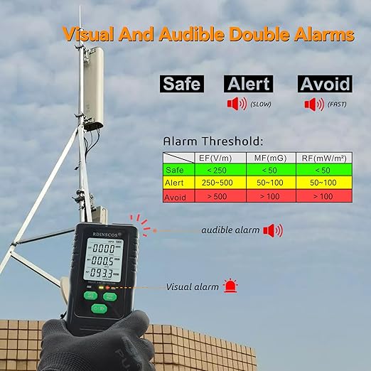 EMF Detector, Detect All 3 Types of Electromagnetic EMF Radiation Detector Field in 1 EMF Meter for Cell Towers, and Smart Meters, EMF Reader for Home, Office