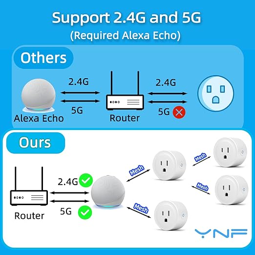 YNF Smart Plug, Simple Setup with One Voice Command, Works with Alexa Only, Remote Control with Timer Function, Bluetooth Mesh Outlet, Alexa Echo Required （1 Pack）