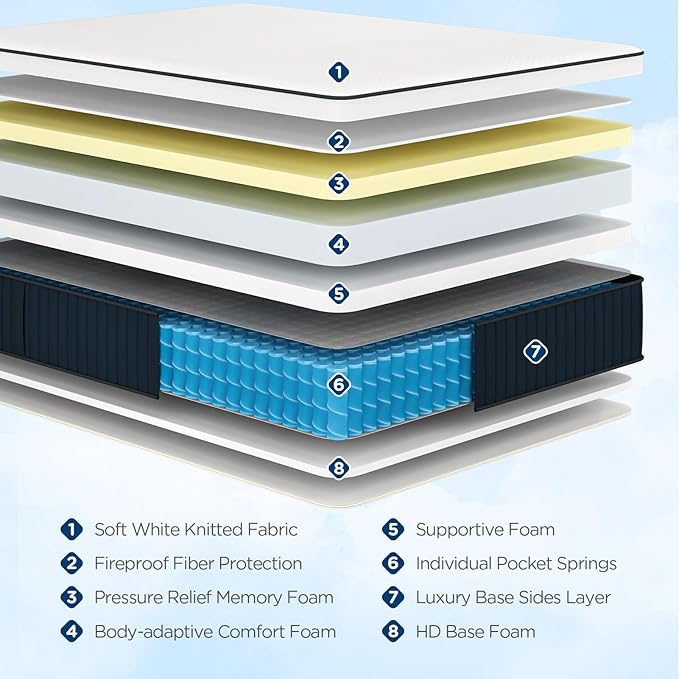 Queen Mattress, 14Inch Medium Plush Supportive Memory Foam Hybrid Mattress, Pressure Relief 7-Zone Individual Pocket Springs Queen Size Mattress in a Box, CertiPUR-US Certified, 60"*80"